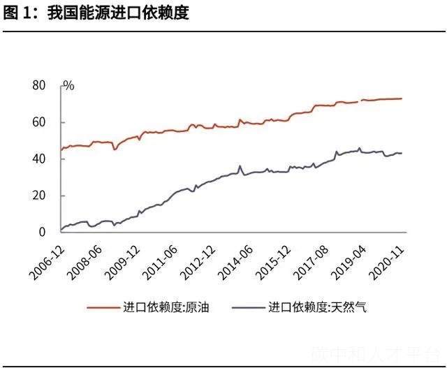 碳中和3大路径6大减排方式-碳中和人才平台