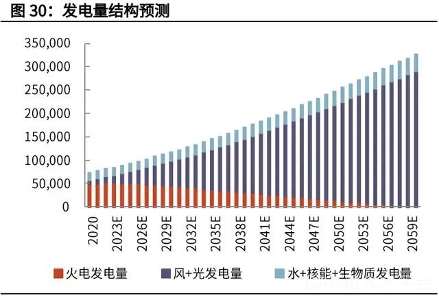 碳中和3大路径6大减排方式-碳中和人才平台