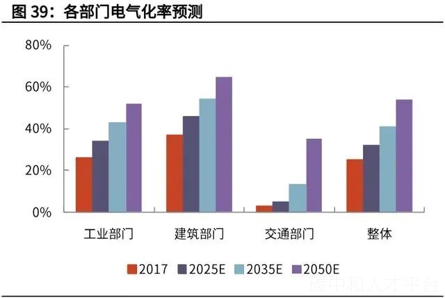 碳中和3大路径6大减排方式-碳中和人才平台