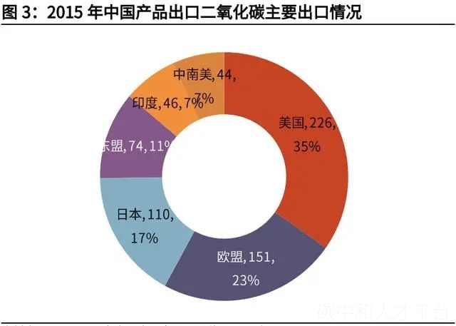 碳中和3大路径6大减排方式-碳中和人才平台