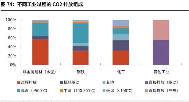 碳中和3大路径6大减排方式-碳中和人才平台