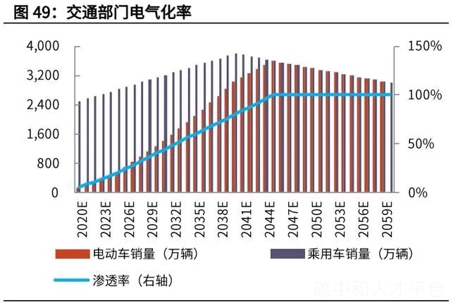 碳中和3大路径6大减排方式-碳中和人才平台