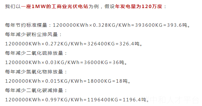 碳税真的来了！分布式光伏如何减碳！-碳中和人才平台