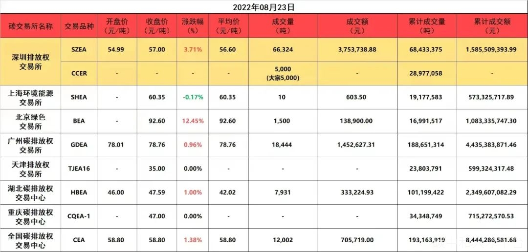 碳税真的来了！分布式光伏如何减碳！-碳中和人才平台