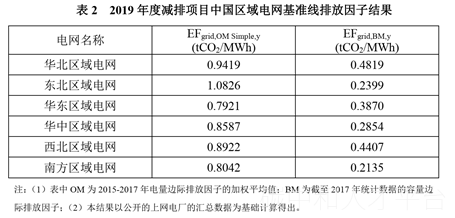 碳税真的来了！分布式光伏如何减碳！-碳中和人才平台