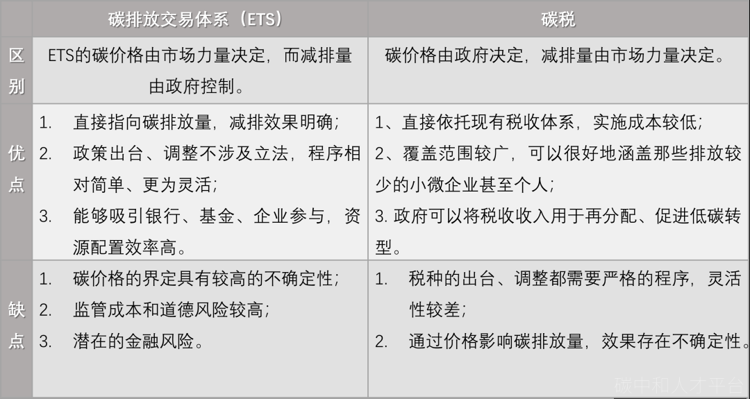 碳税真的来了！分布式光伏如何减碳！-碳中和人才平台