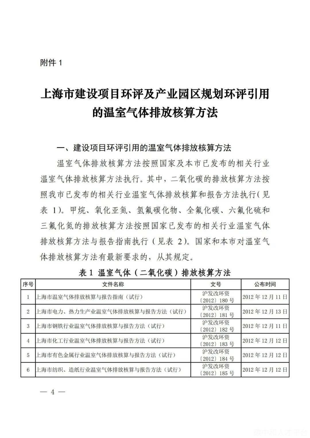 碳排放评价来了！11省市提出碳排放评价要求-碳中和人才平台