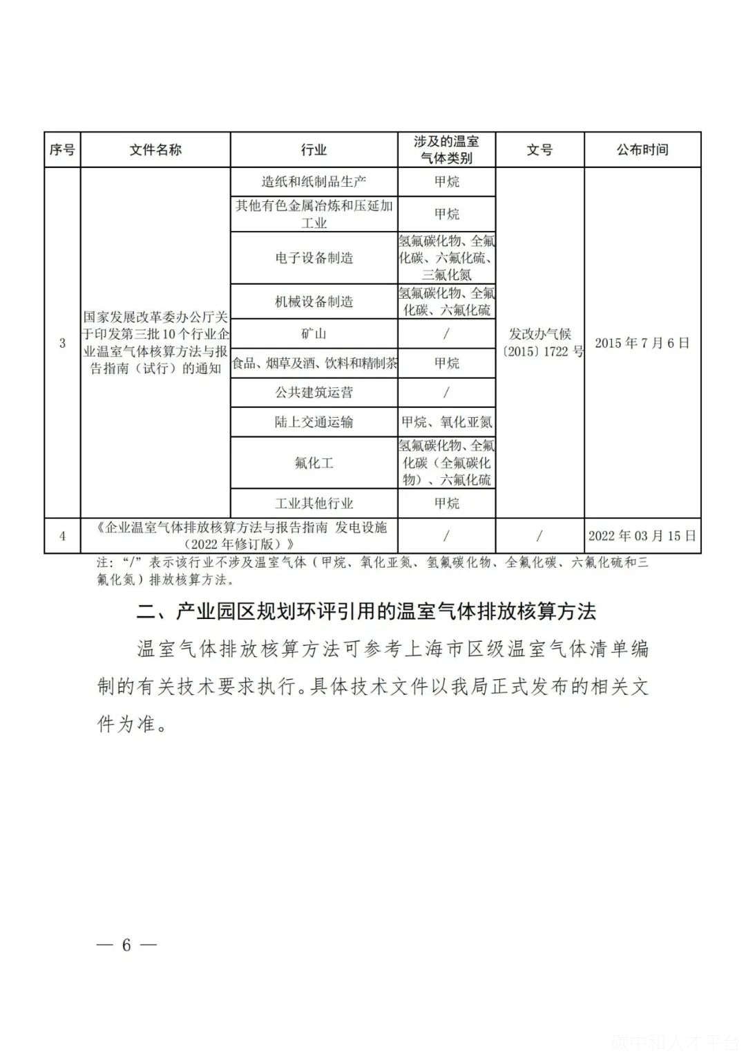 碳排放评价来了！11省市提出碳排放评价要求-碳中和人才平台