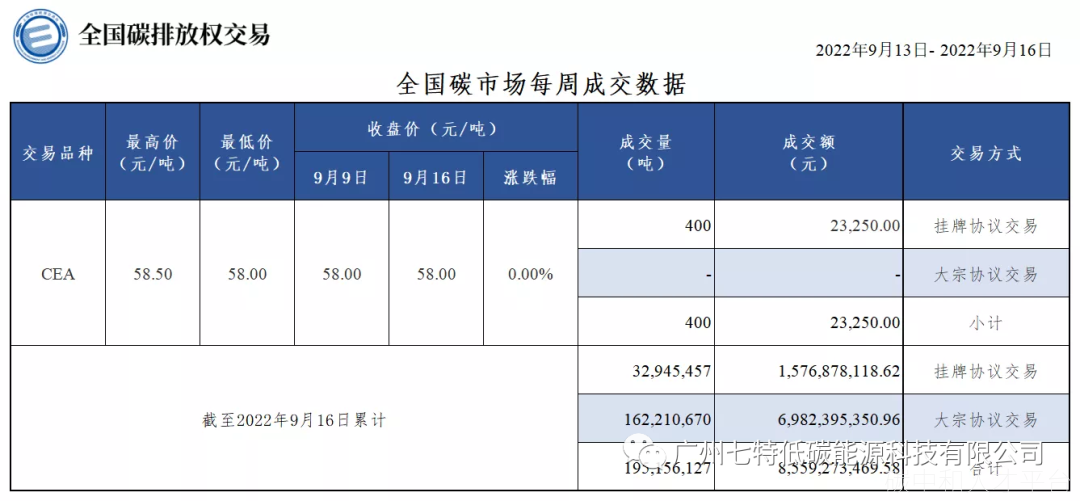 零碳园区｜解读全省“零碳园区”-碳中和人才平台