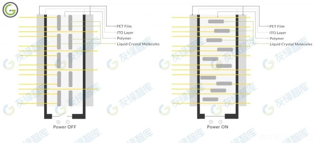 2022年低碳建筑材料技术趋势-碳中和人才平台