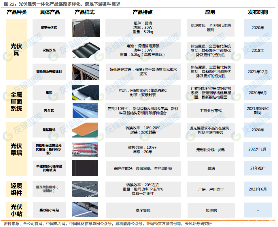 2022年低碳建筑材料技术趋势-碳中和人才平台