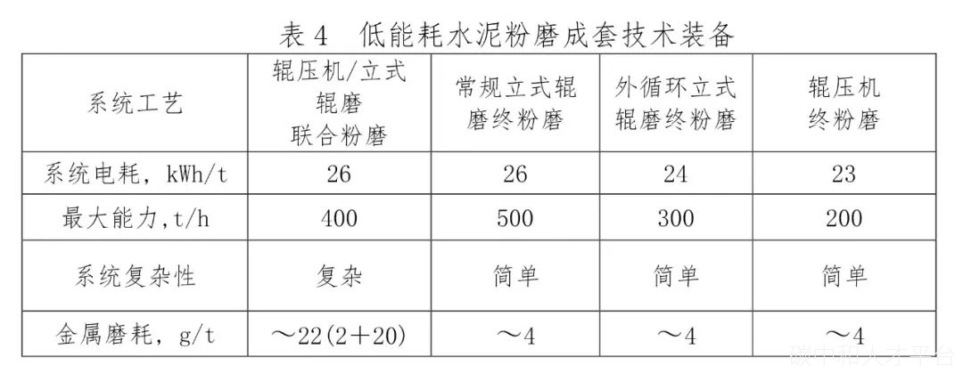 【碳减排】水泥行业碳减排技术指南发布-碳中和人才平台