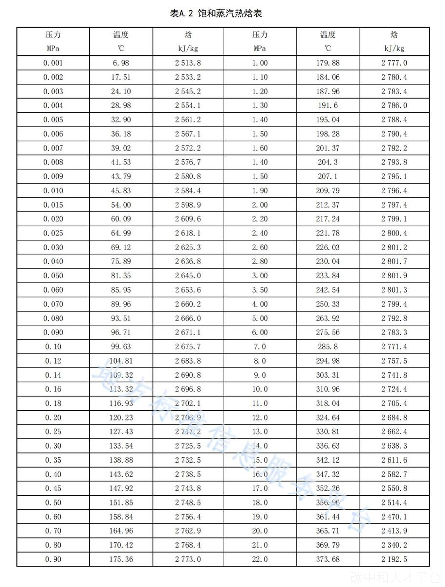 已实施！《石油库碳排放核算和碳中和核定技术规范》-碳中和人才平台