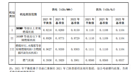 全国碳配额总量设定与分配实施方案-碳中和人才平台