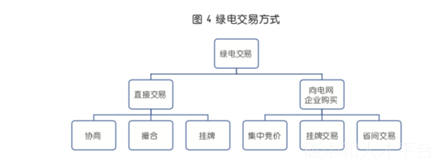 碳交易与绿电交易报告！-碳中和人才平台