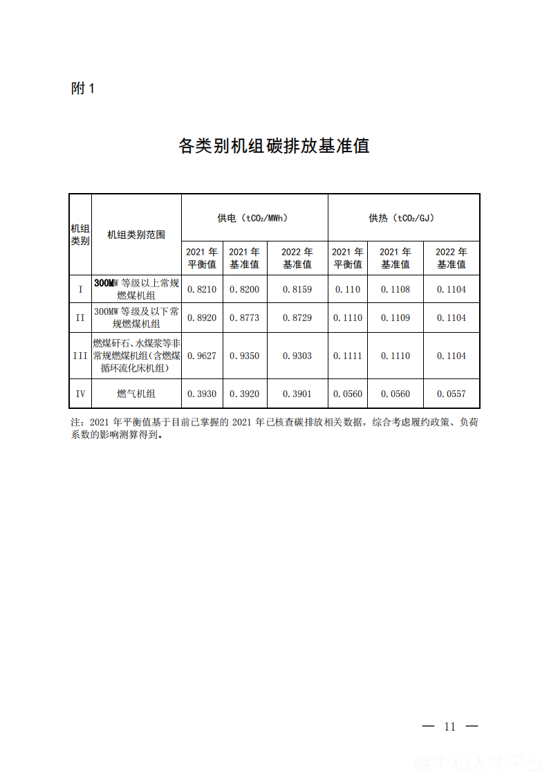 全国碳配额总量设定与分配实施方案-碳中和人才平台