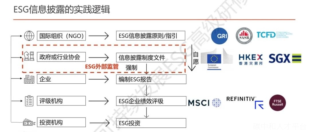 联合国可持续发展ESG高级研修班总第二期课程回顾-碳中和人才平台