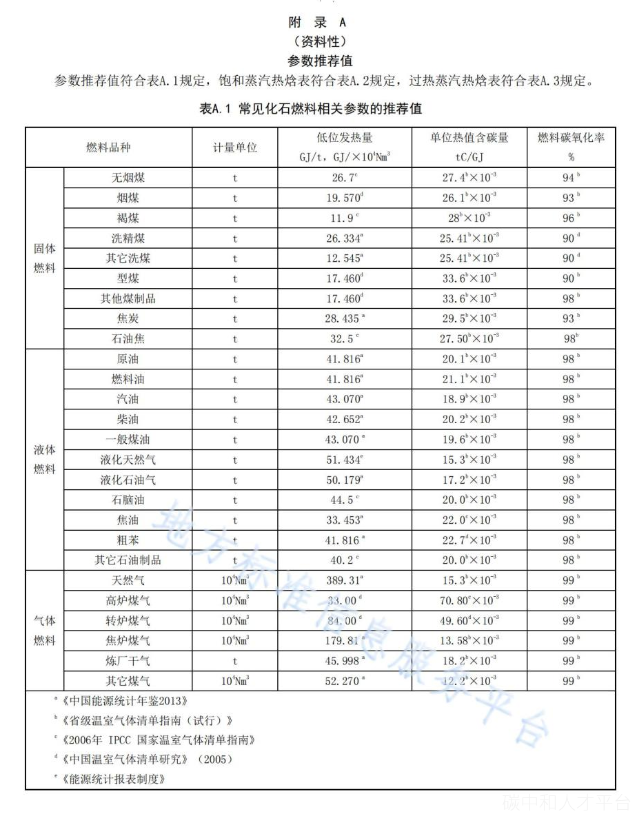 已实施！《石油库碳排放核算和碳中和核定技术规范》-碳中和人才平台