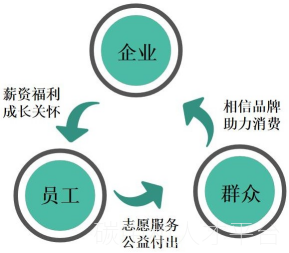 【ESG论文】ESG战略下的员工管理-碳中和人才平台