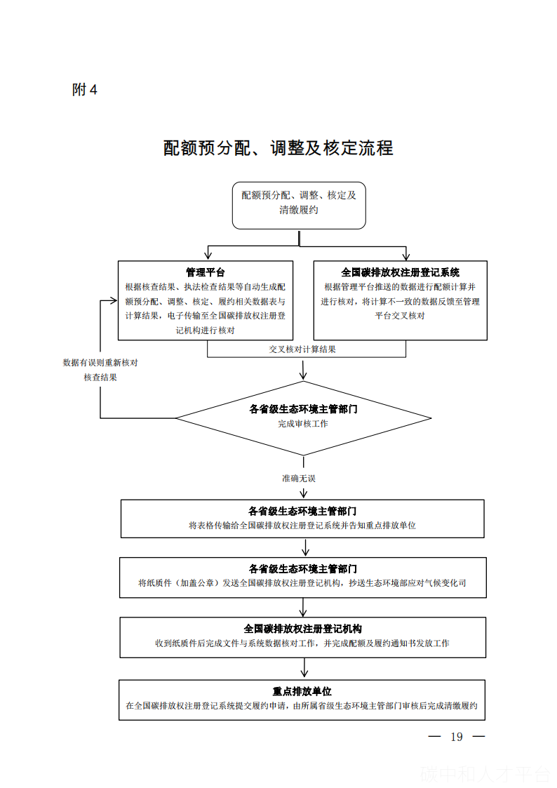 全国碳配额总量设定与分配实施方案-碳中和人才平台