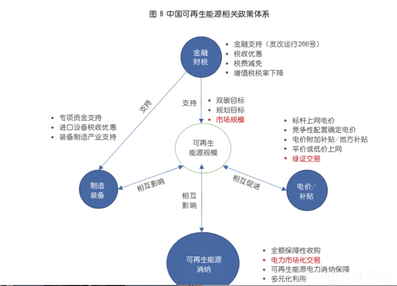 碳交易与绿电交易报告！-碳中和人才平台