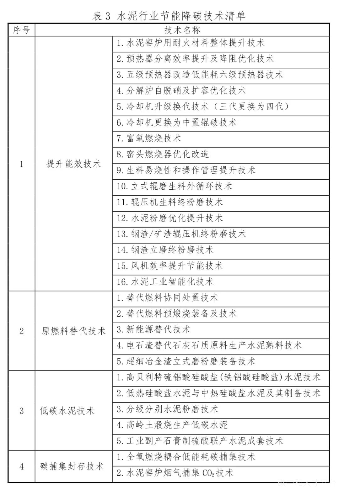 【碳减排】水泥行业碳减排技术指南发布-碳中和人才平台