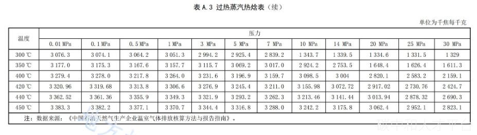 已实施！《石油库碳排放核算和碳中和核定技术规范》-碳中和人才平台