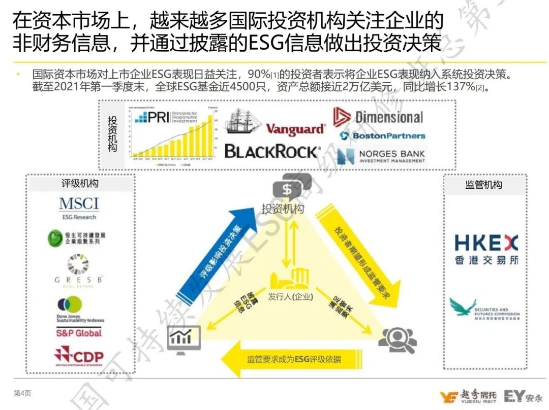 联合国可持续发展ESG高级研修班总第二期课程回顾-碳中和人才平台