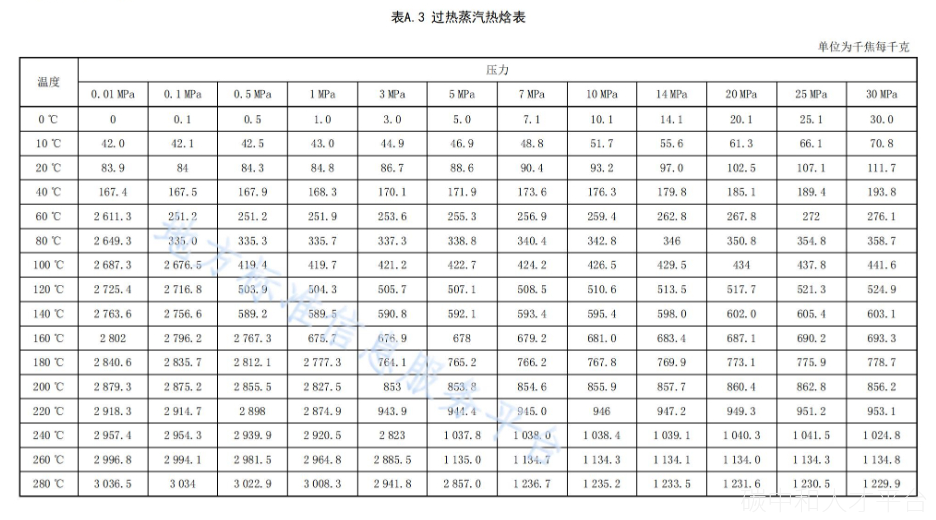 已实施！《石油库碳排放核算和碳中和核定技术规范》-碳中和人才平台