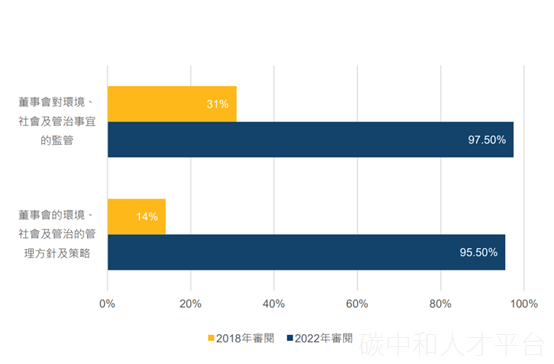 港交所第五次ESG审查：强调ESG报告将与年报同步-碳中和人才平台