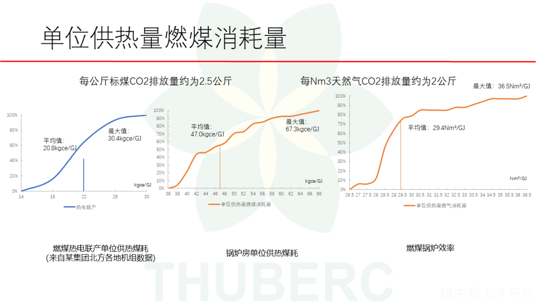 报告 | 建立建筑领域科学的碳排放核算方法-碳中和人才平台