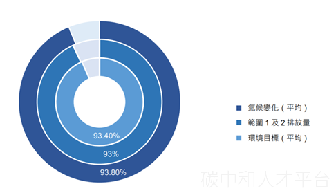 港交所第五次ESG审查：强调ESG报告将与年报同步-碳中和人才平台