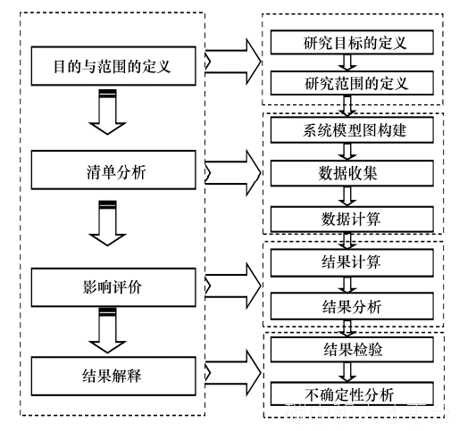 产品碳足迹如何赋能企业绿色发展？-碳中和人才平台