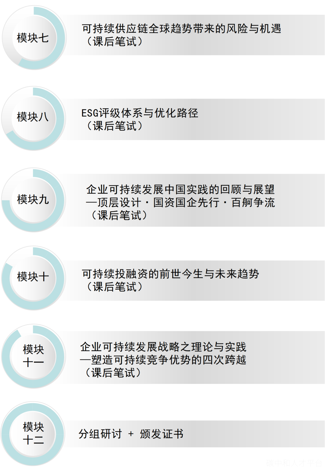 北京开班啦！联合国可持续发展ESG高级研修班（早鸟价）-碳中和人才平台