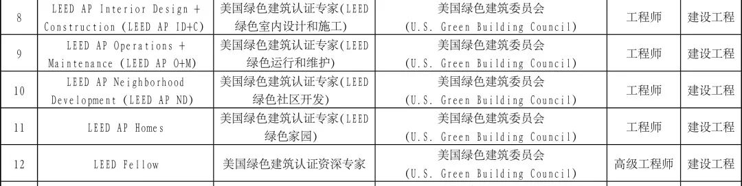 京、渝、苏、深率先将 LEED AP 纳入国际职业资格认可名录-碳中和人才平台