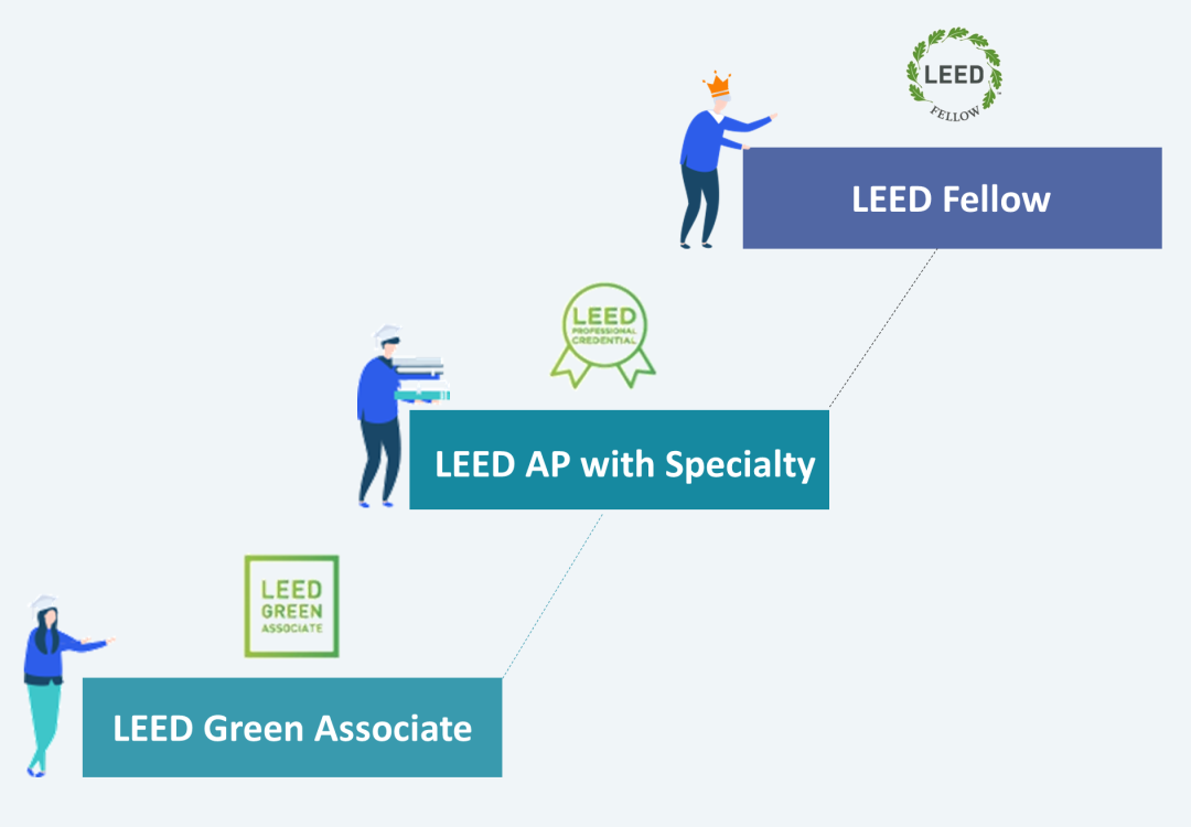 京、渝、苏、深率先将 LEED AP 纳入国际职业资格认可名录-碳中和人才平台