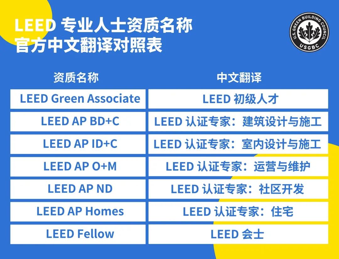 京、渝、苏、深率先将 LEED AP 纳入国际职业资格认可名录-碳中和人才平台