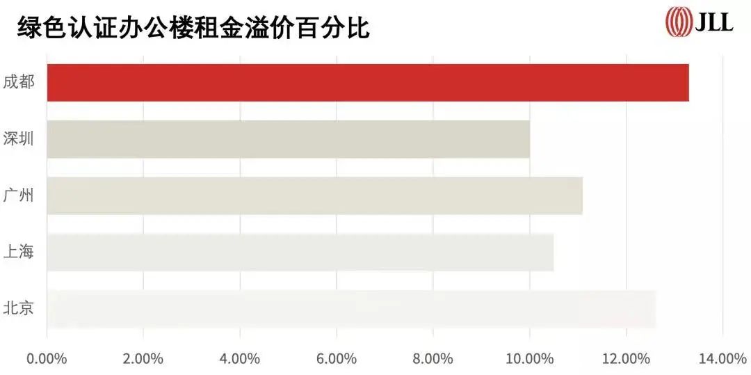 一文总结：为什么要做 LEED？-碳中和人才平台