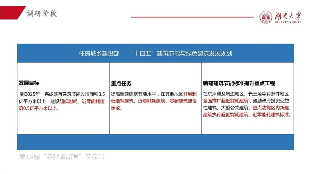 阳小华：《湖南省被动房的探索与实践》-碳中和人才平台