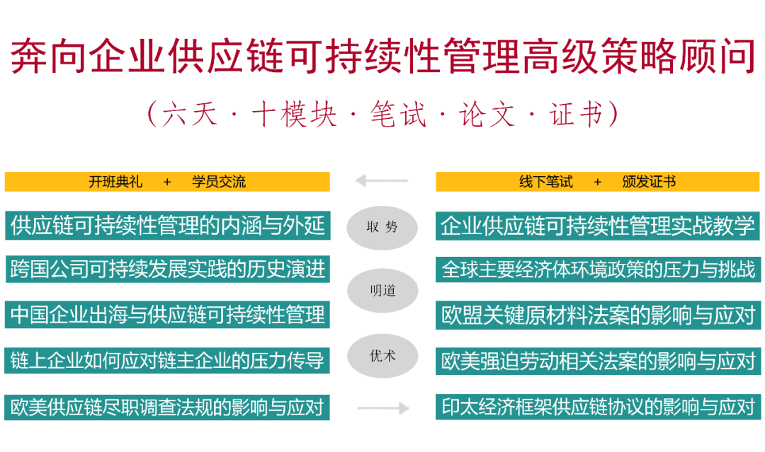 9月上海-企业供应链可持续性管理课程-碳中和人才平台