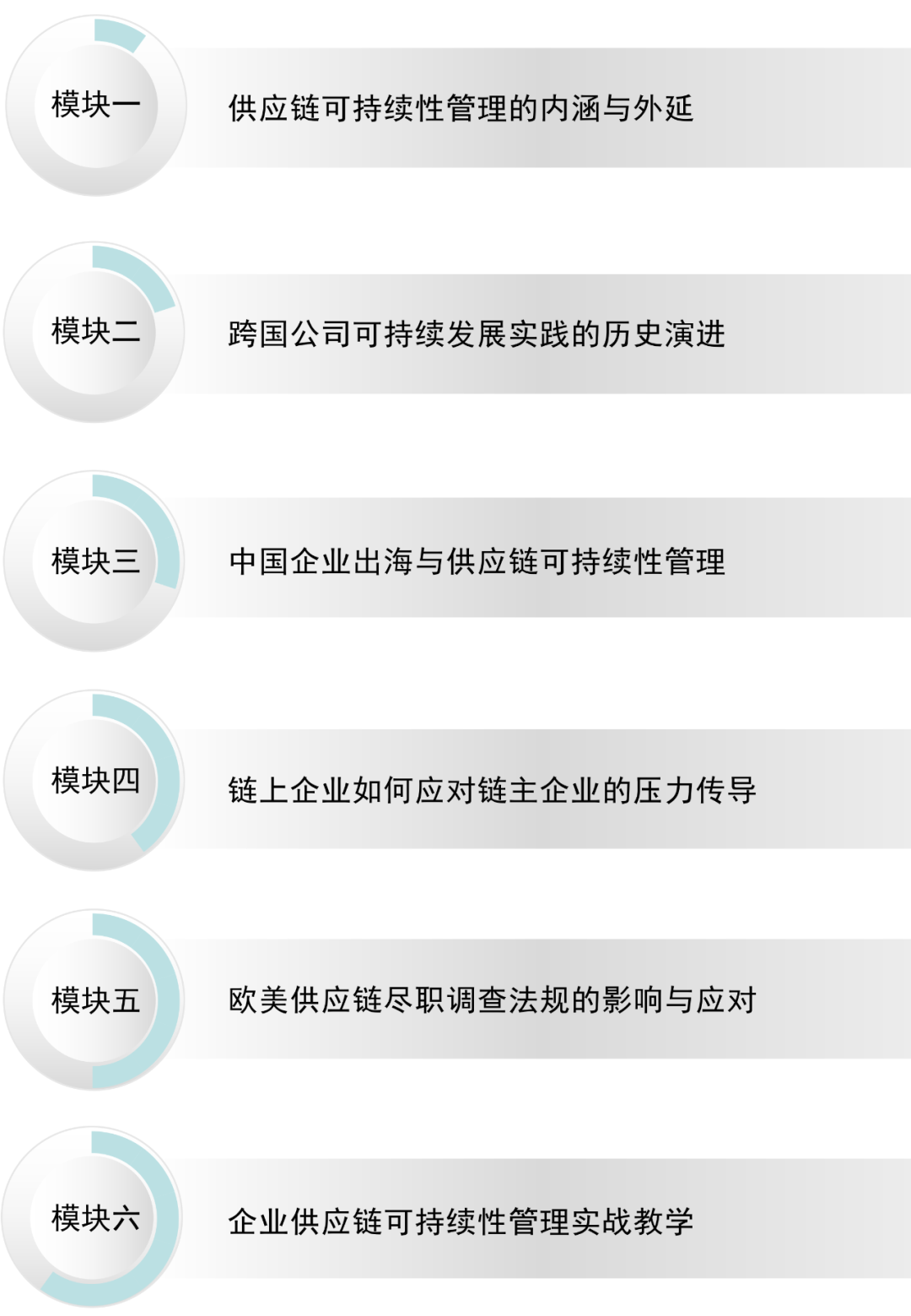 9月上海-企业供应链可持续性管理课程-碳中和人才平台