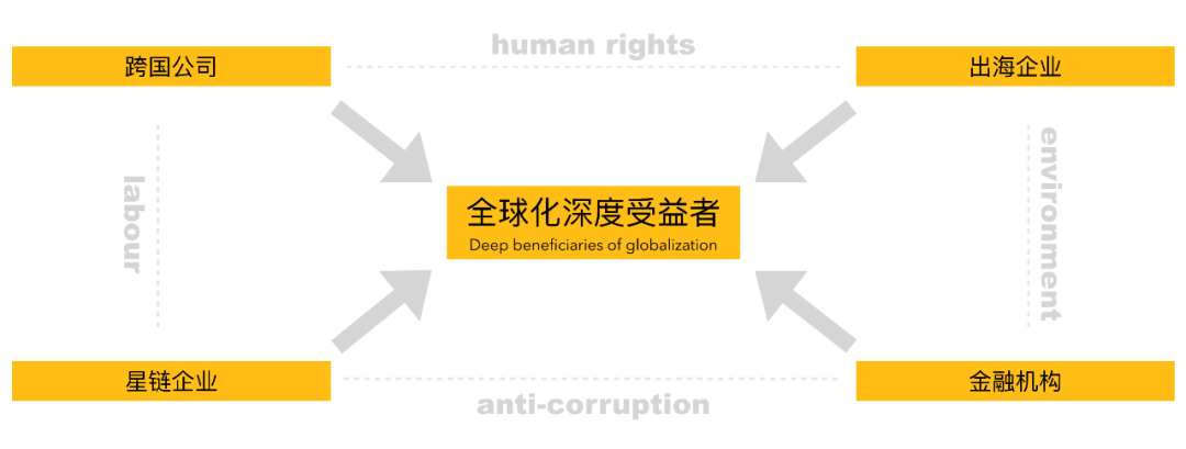 9月上海-企业供应链可持续性管理课程-碳中和人才平台