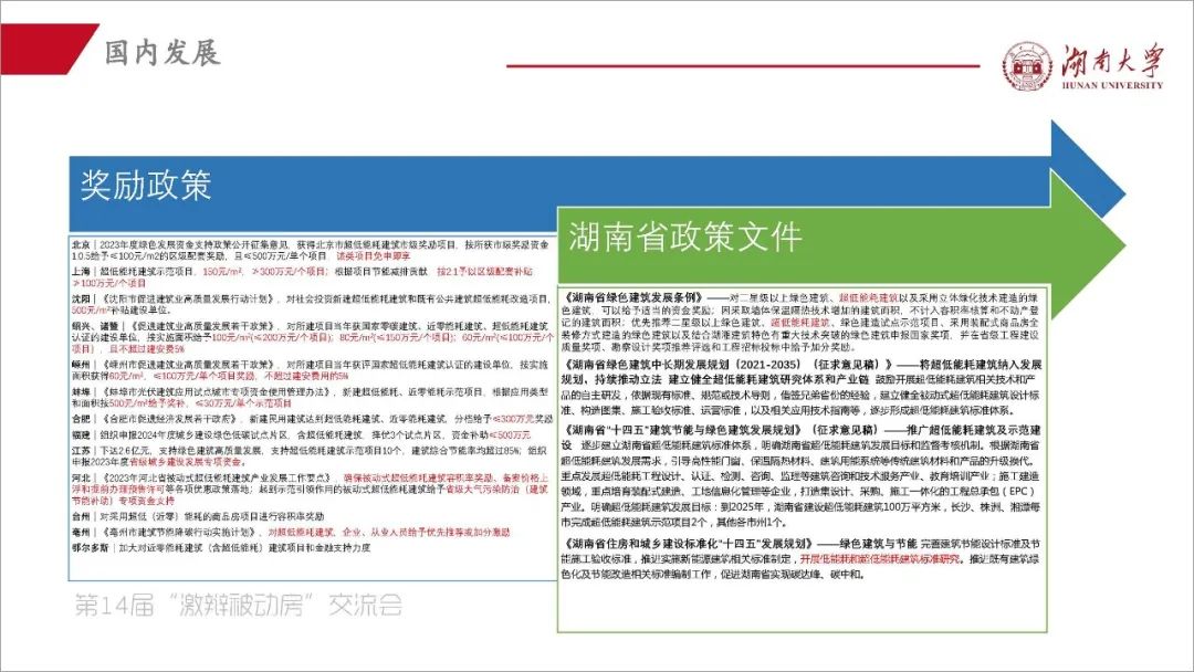 阳小华：《湖南省被动房的探索与实践》-碳中和人才平台