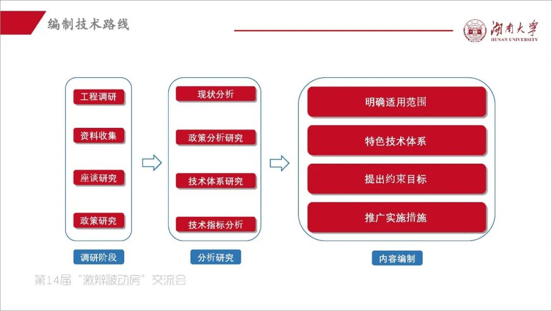 阳小华：《湖南省被动房的探索与实践》-碳中和人才平台