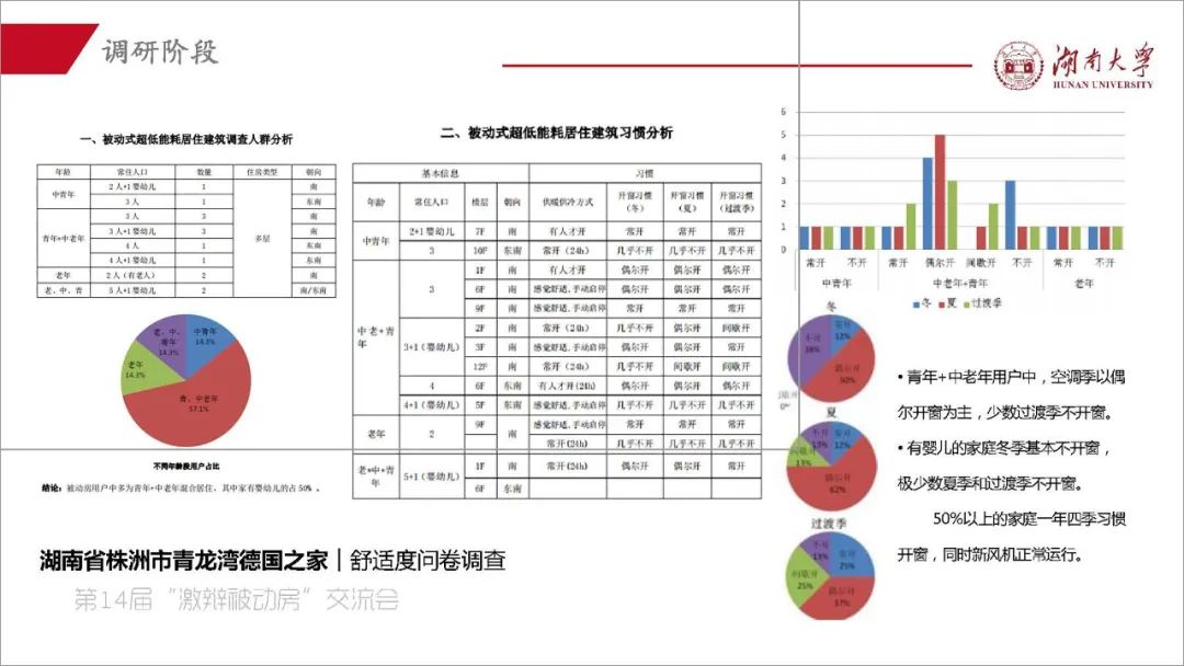 阳小华：《湖南省被动房的探索与实践》-碳中和人才平台