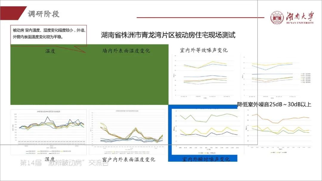 阳小华：《湖南省被动房的探索与实践》-碳中和人才平台