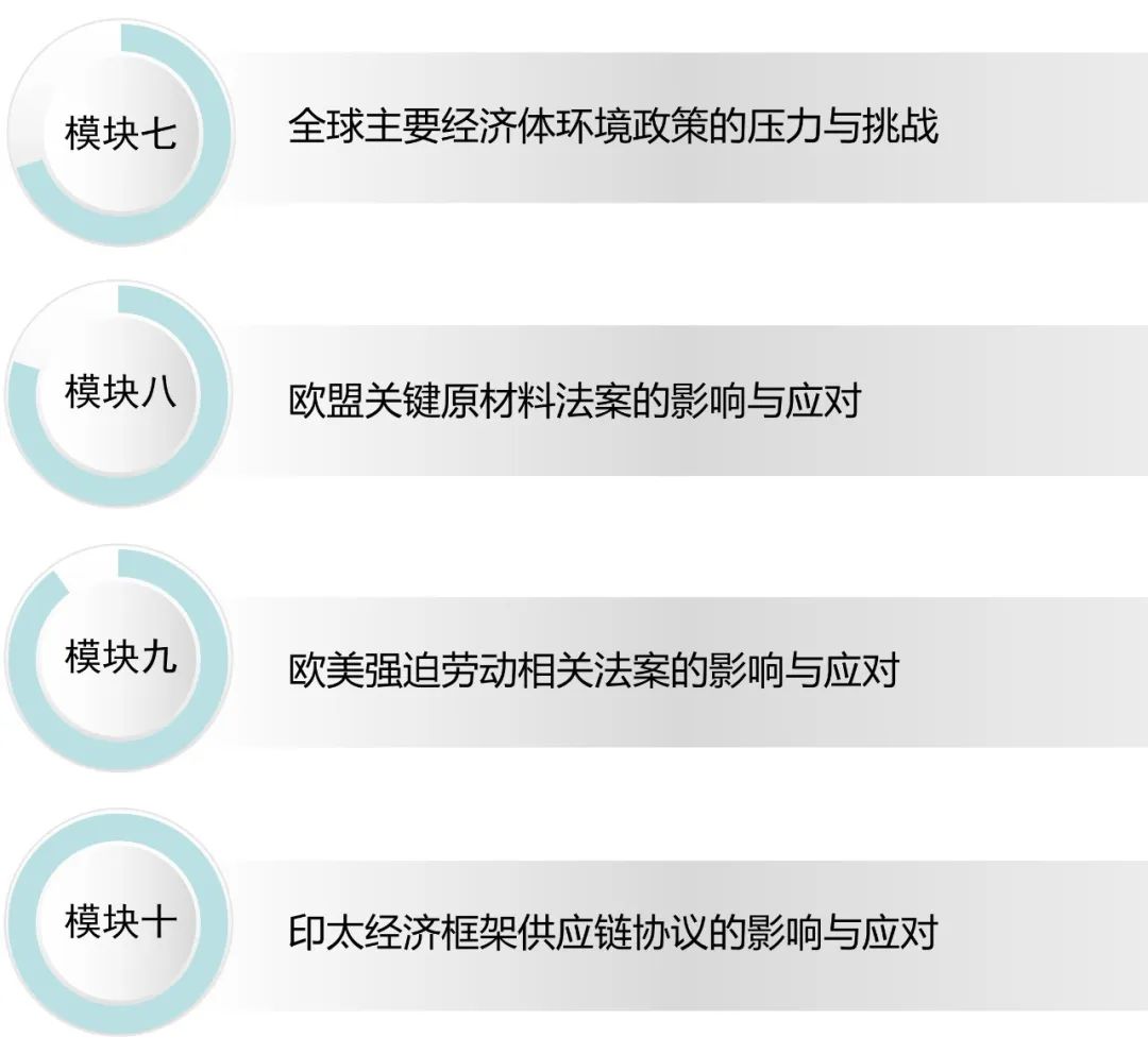 9月上海-企业供应链可持续性管理课程-碳中和人才平台