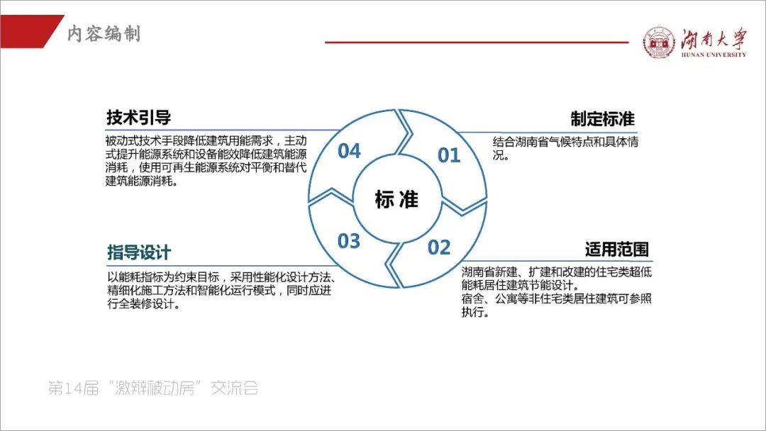 阳小华：《湖南省被动房的探索与实践》-碳中和人才平台