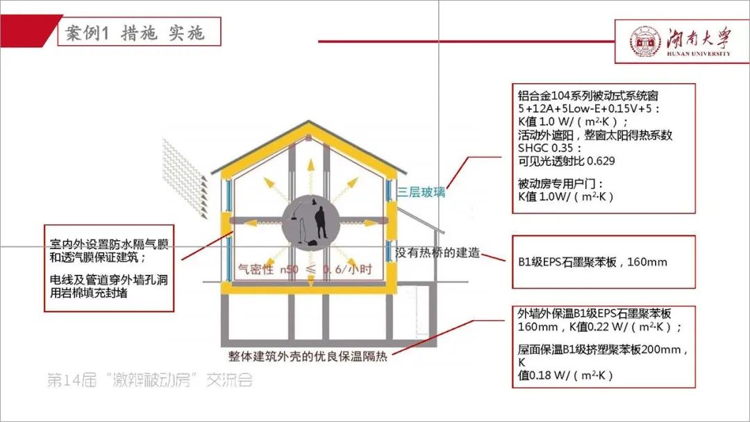 阳小华：《湖南省被动房的探索与实践》-碳中和人才平台