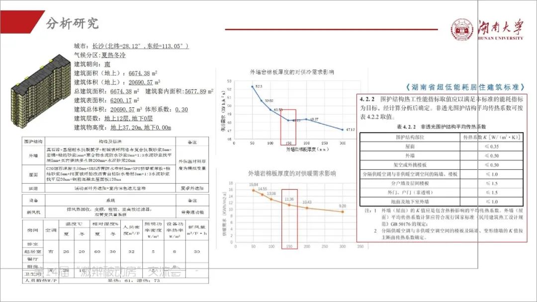 阳小华：《湖南省被动房的探索与实践》-碳中和人才平台